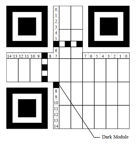 Figure 19 — Format Information positioning